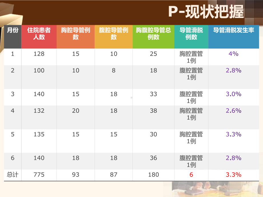 护理PDCA案例课件.ppt_第3页