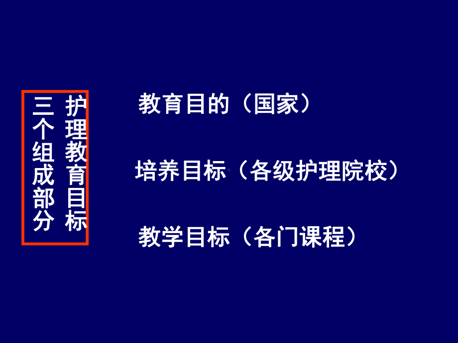 护理教育的目标体系-护理教育目的与教学目标课件.ppt_第2页