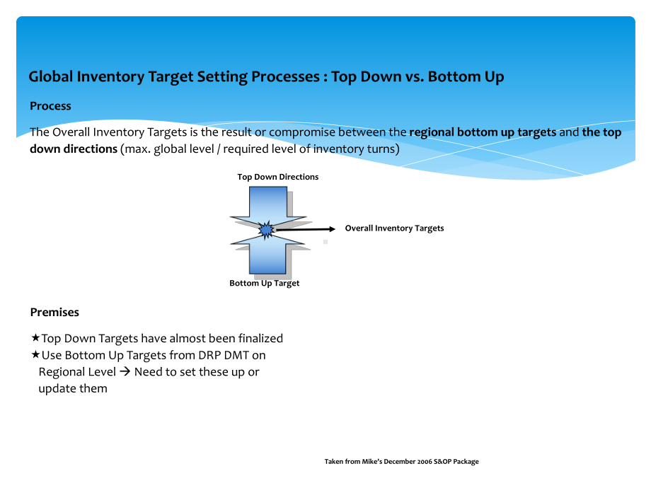 Inventory Target Setting .ppt_第2页