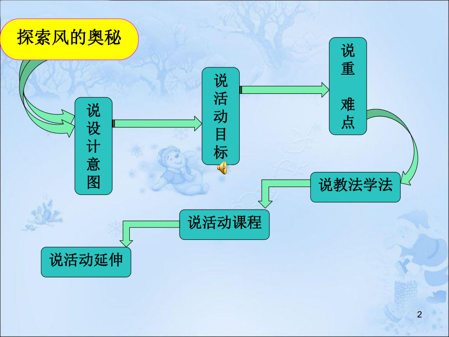 幼儿园大班说课课件.ppt_第2页