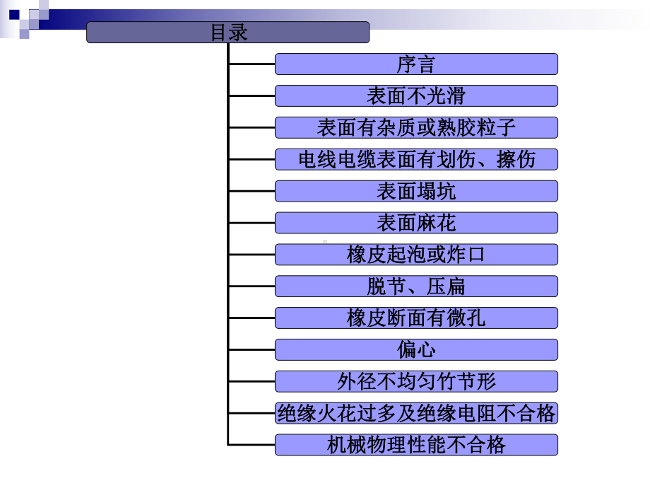 挤橡硫化不合格的判别与排除参考模板范本.ppt_第2页