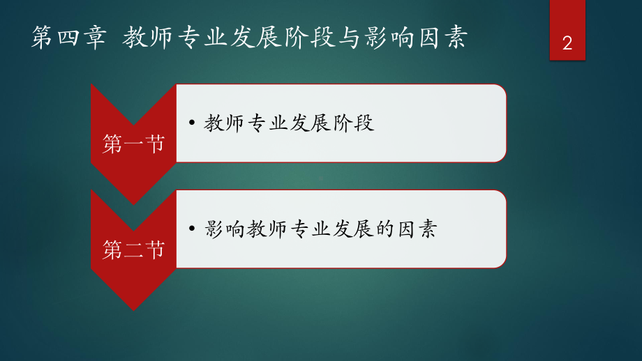 教师专业发展的阶段与影响因素课件.pptx_第2页