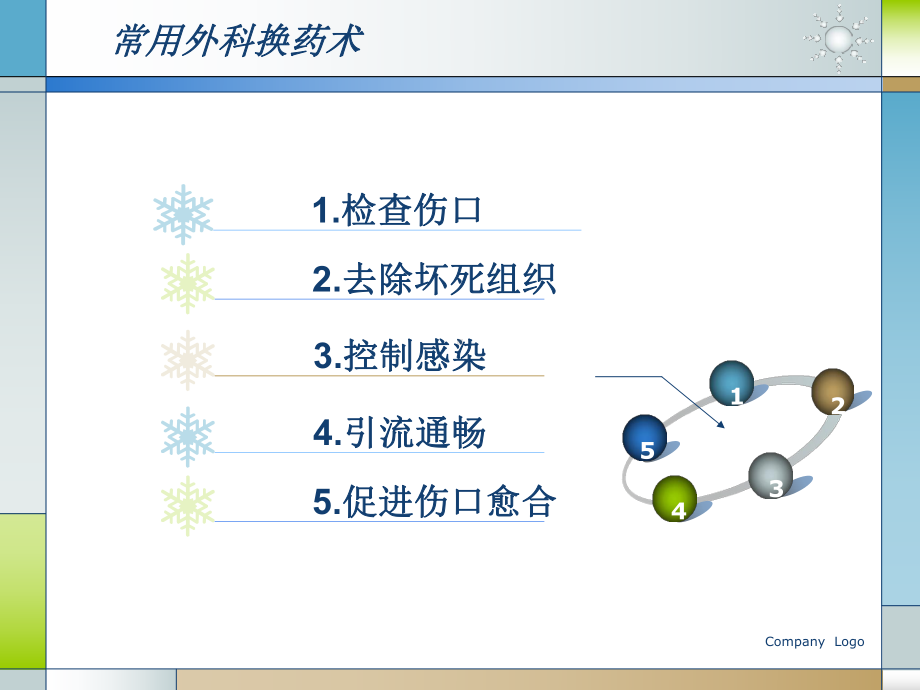 常用外科换药术-课件.ppt_第3页