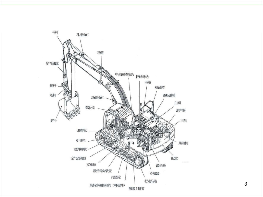 挖掘机操作工培训课件-参考.ppt_第3页