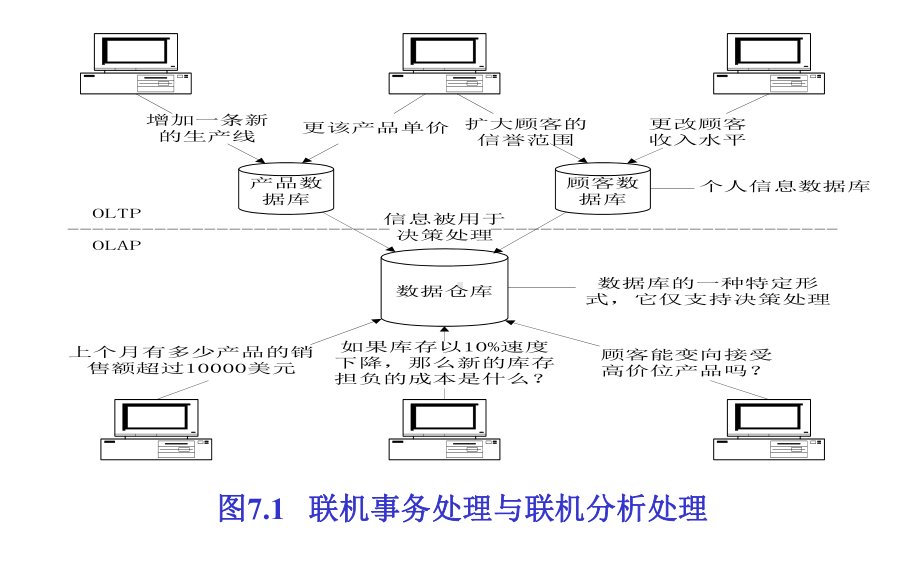 MIS-5e 第07章 数据资源管理技术.ppt_第2页