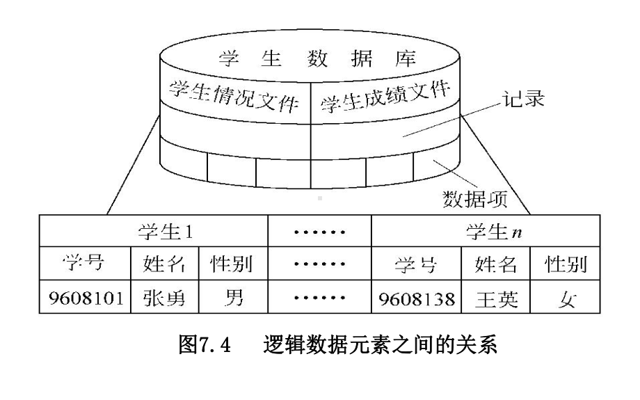 MIS-5e 第07章 数据资源管理技术.ppt_第3页