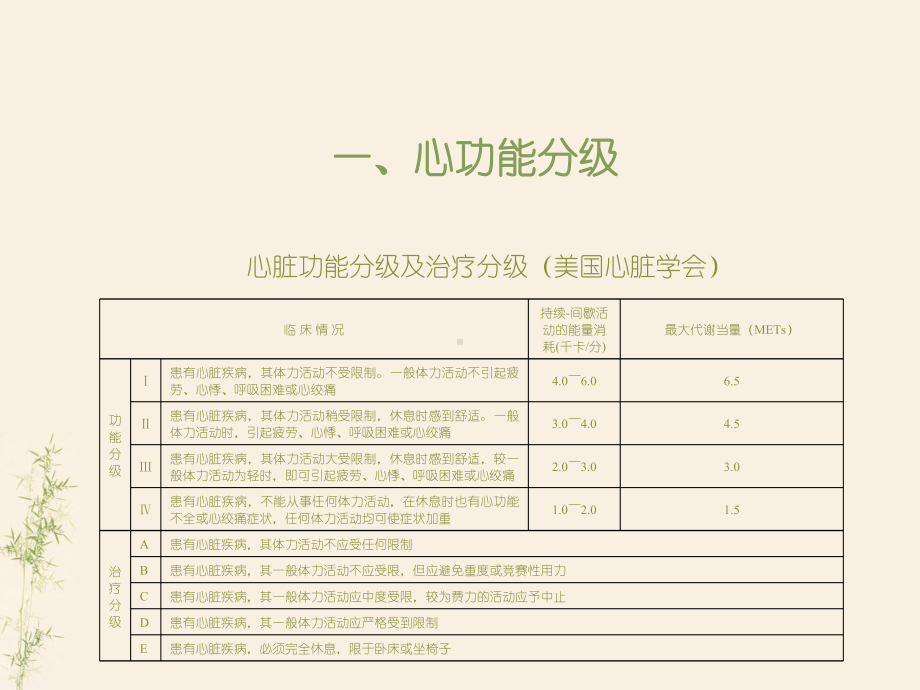 心肺功能评定-课件.ppt_第3页