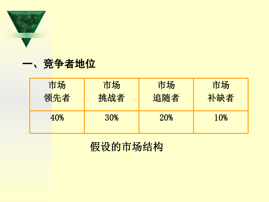 市场调查与市场分析(第三版)课件-第七讲.ppt_第2页