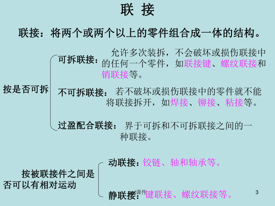 常用机械零件-课件.ppt_第3页