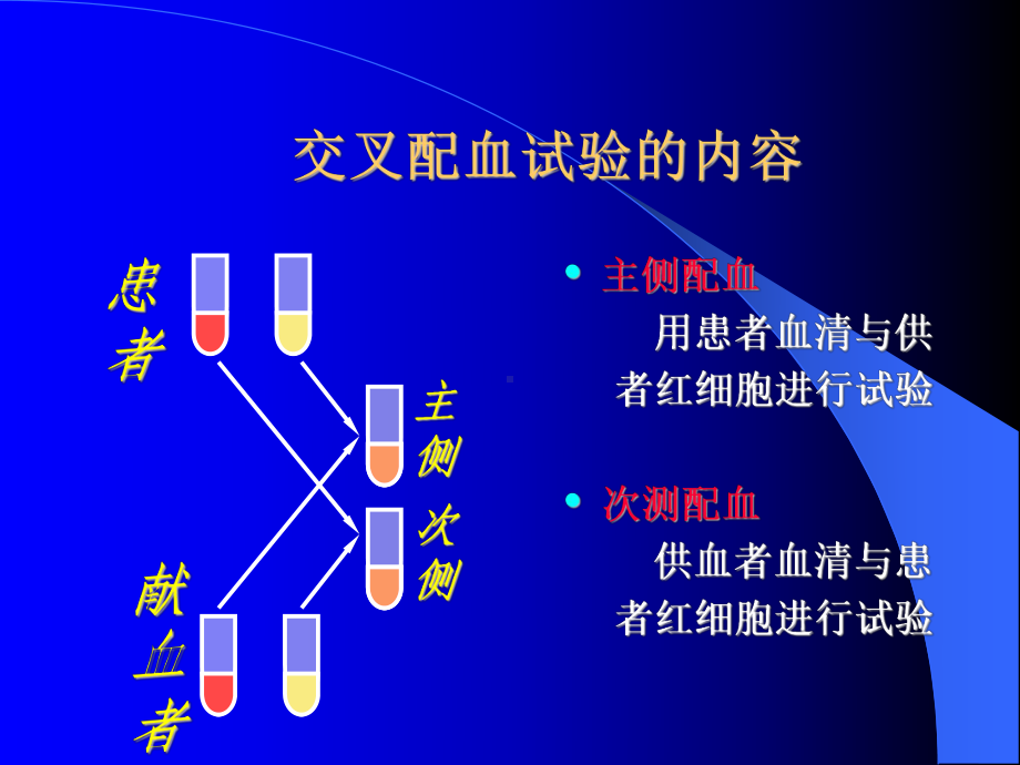 交叉配血试验参考模板范本.ppt_第2页