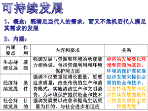 人地关系与可持续发展课件.ppt