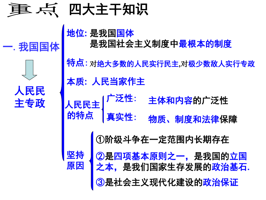 政治生活第一单元单元总结课件.ppt_第2页