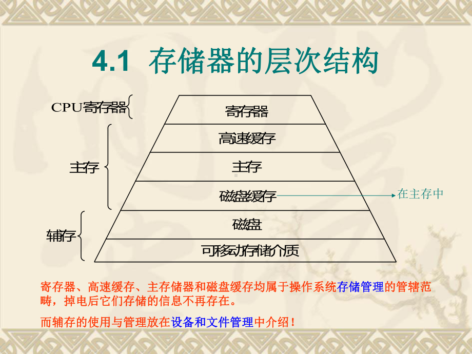 操作系统原理四存储器管理课件.ppt_第2页