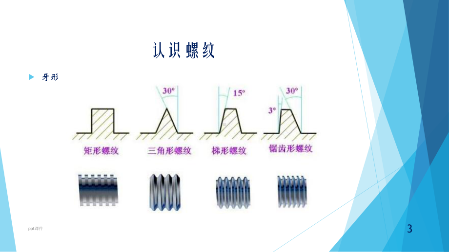 攻牙基础知识-课件.pptx_第3页