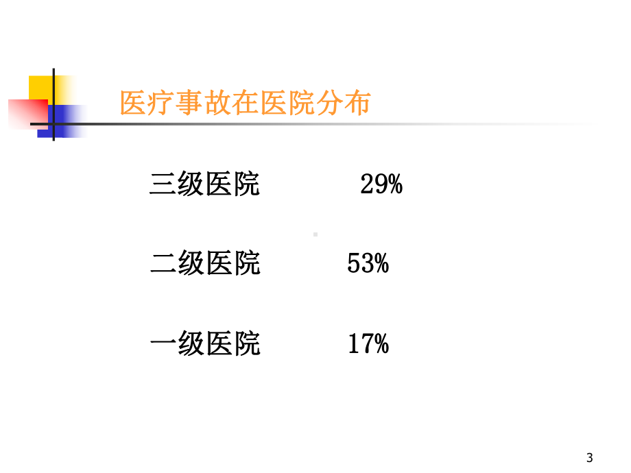 护理纠纷的防范课件.ppt_第3页