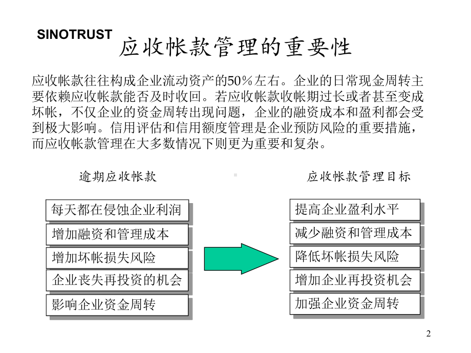 应收帐款追踪技巧课件.ppt_第2页