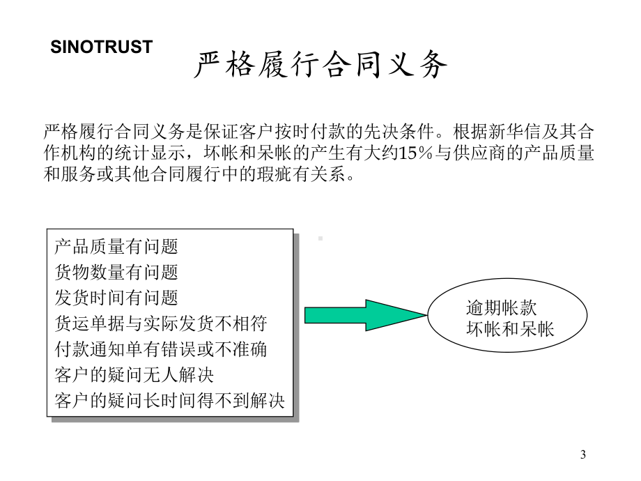 应收帐款追踪技巧课件.ppt_第3页