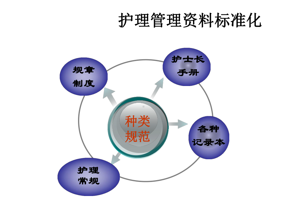 护士长护理资料的管饭管理教学课件.ppt_第3页