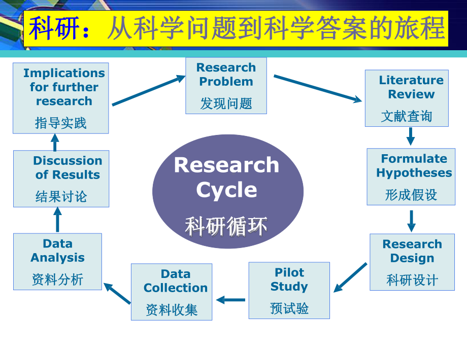 护理科研设计与创新-袁长蓉课件.pptx_第2页