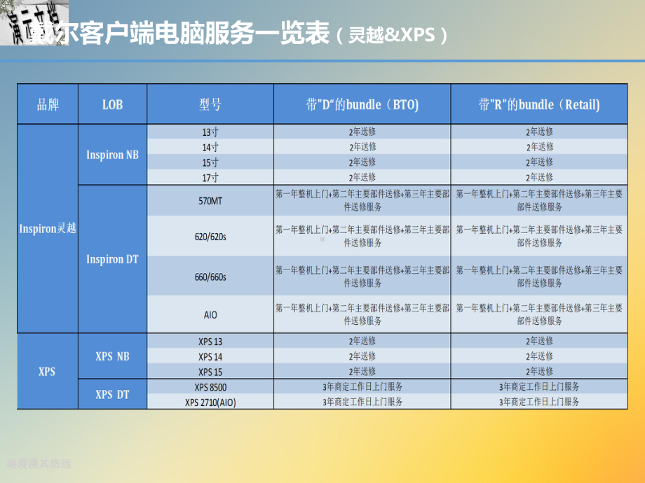 戴尔客户端电脑保修与服务政策课件.ppt_第3页