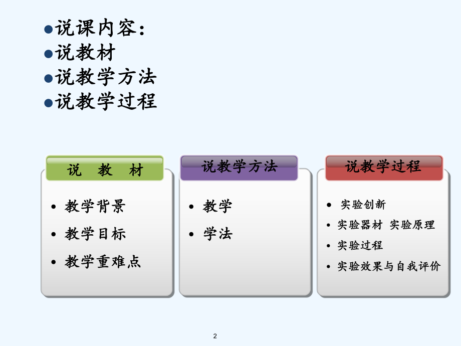 探究浮力产生的原因-课件.ppt_第2页