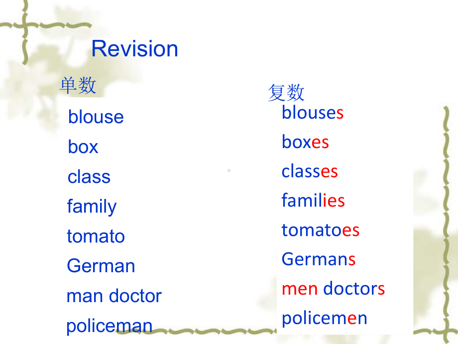 新概念英语第一册lesson17-18课课文课件.ppt_第2页