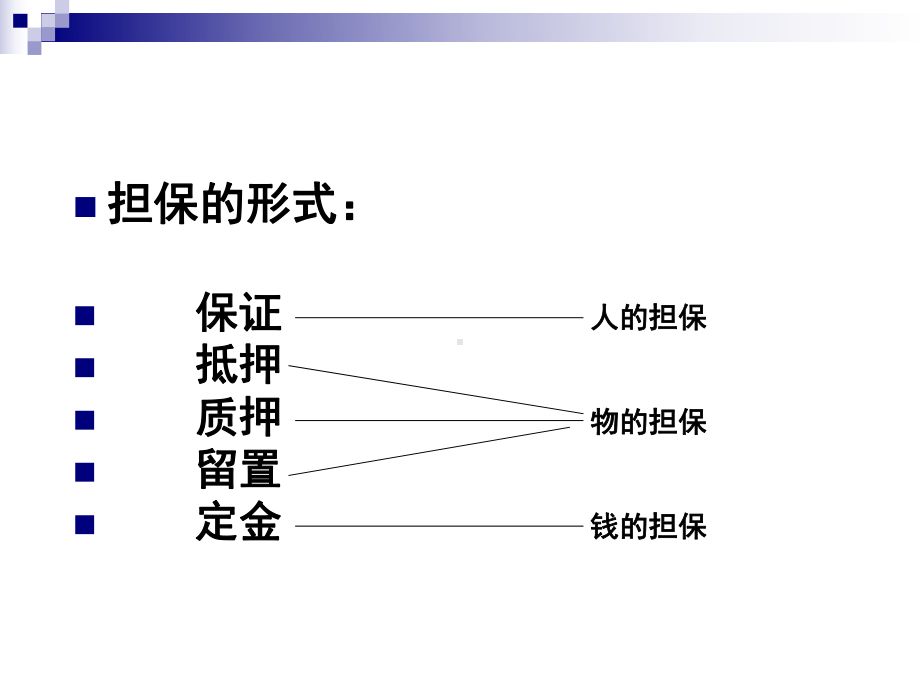 担保法-讲座课件.ppt_第3页