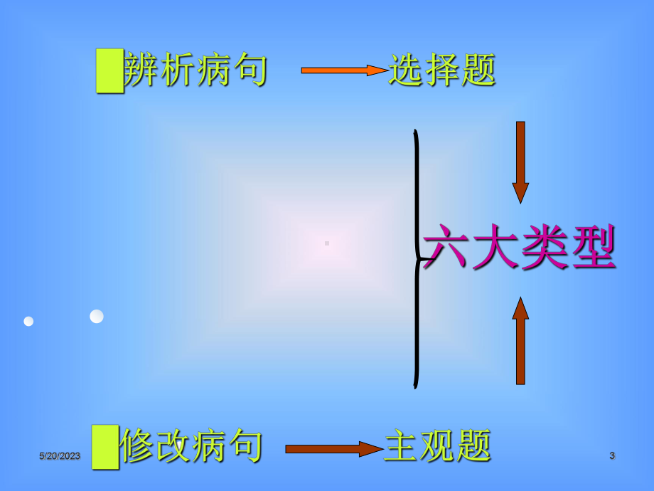 成人高考修改病句(最全面)课件.ppt_第3页