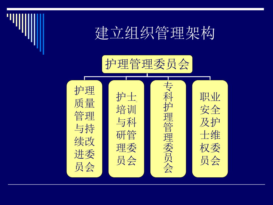 护理质量持续改进管理委员会的作用课件.ppt_第3页