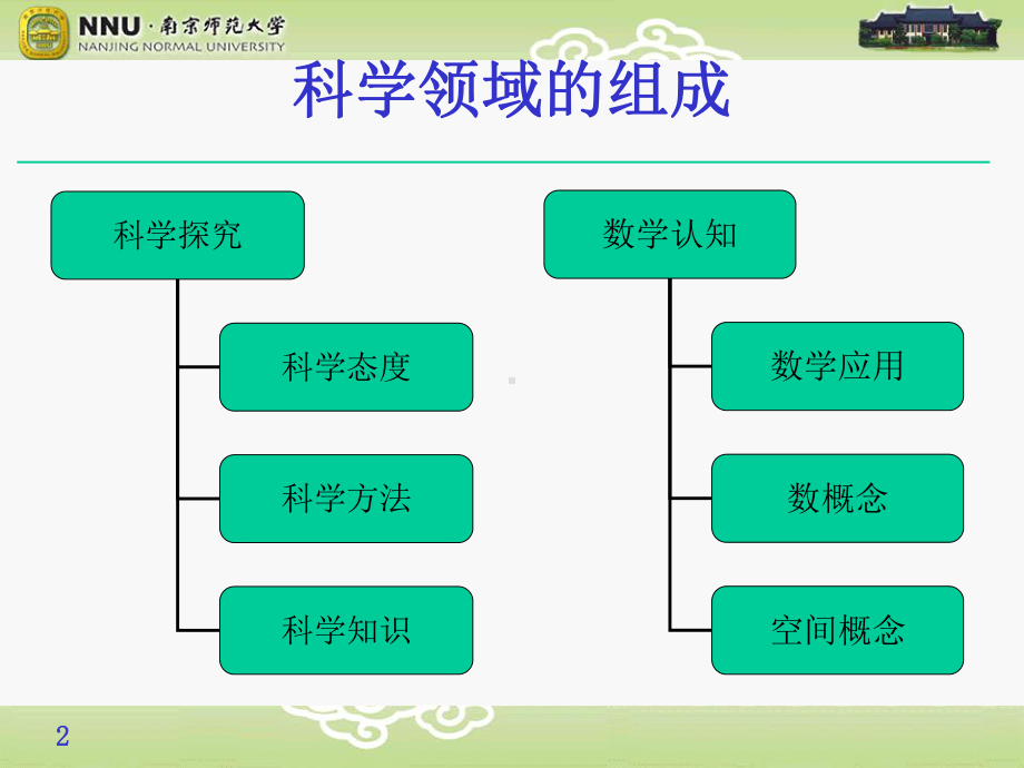 指南科学领域解读-课件.ppt_第2页