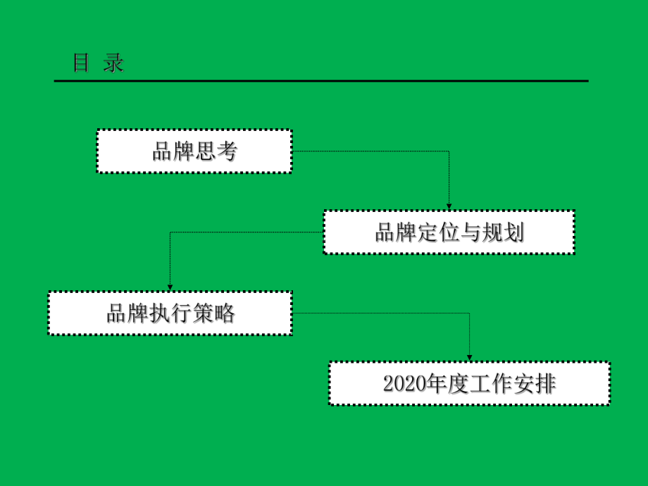 家具公司2020年年度品牌发展及营销工作计划课件.ppt_第2页