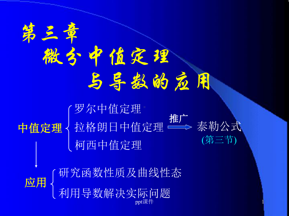 微分中值定理解题方法-课件.ppt_第1页