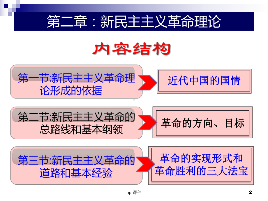 新民主主义革命的总路线和基本纲领-课件.ppt_第2页