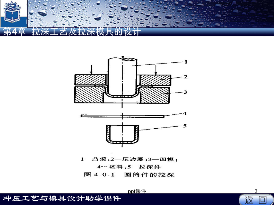 拉伸工艺及拉伸模具设计-课件.ppt_第3页