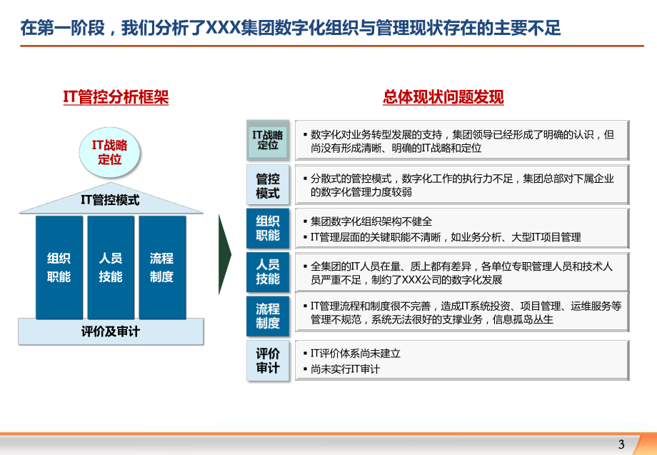 数字化转型组织架构设计方案.pptx_第3页