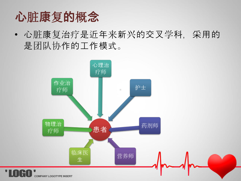 心脏康复治疗课件.ppt_第3页