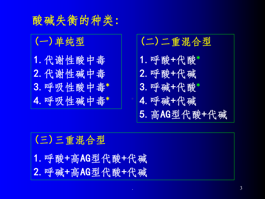 快速判断酸碱平衡紊乱课件1.ppt_第3页