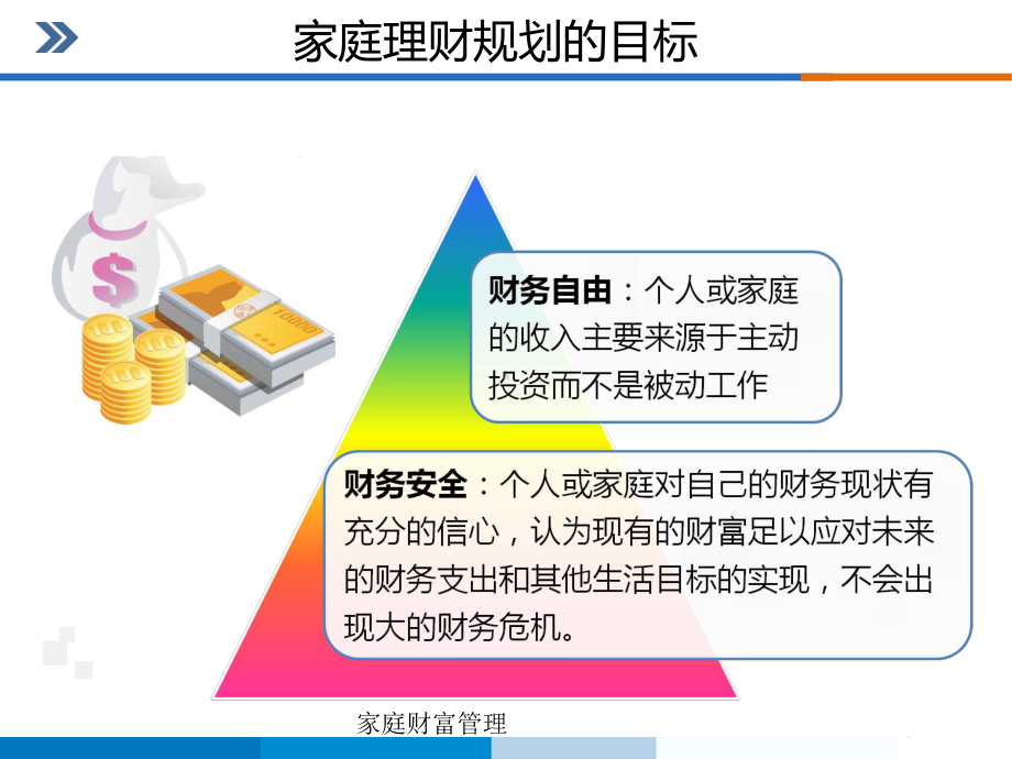 家庭财富管理-课件.ppt_第2页