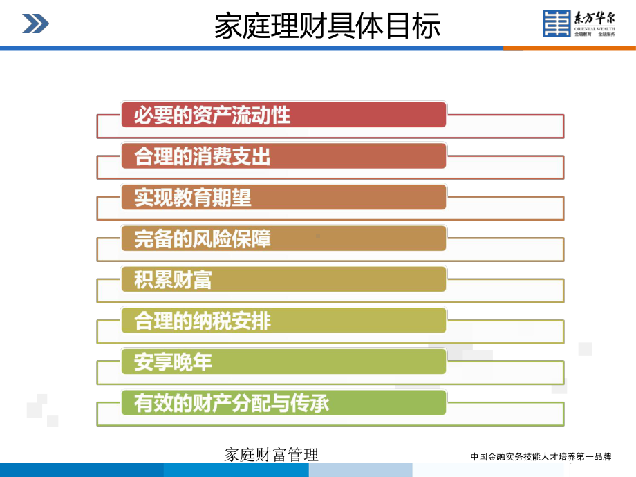 家庭财富管理-课件.ppt_第3页