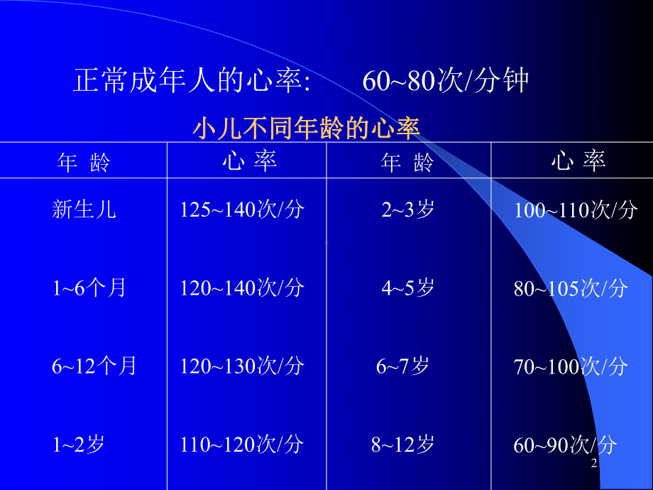 常见医学知识介绍课件.ppt_第2页