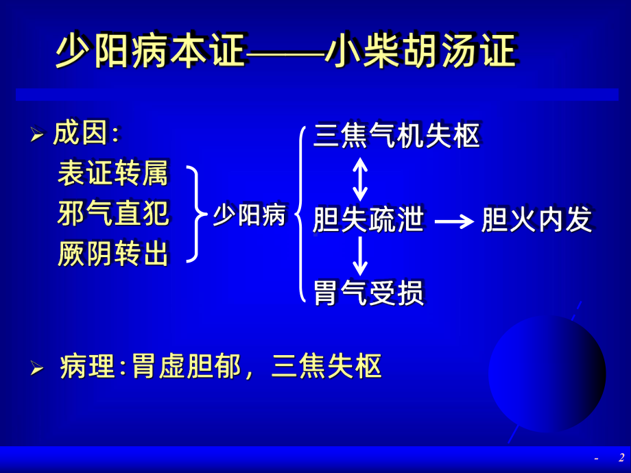 小柴胡汤临床应用研究课件.ppt_第2页