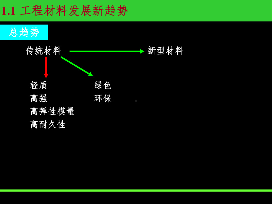 建筑工程技术课件.ppt_第2页