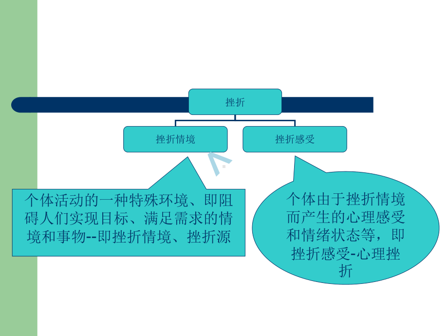 提高挫折承受力积极适应环境课件.ppt_第3页