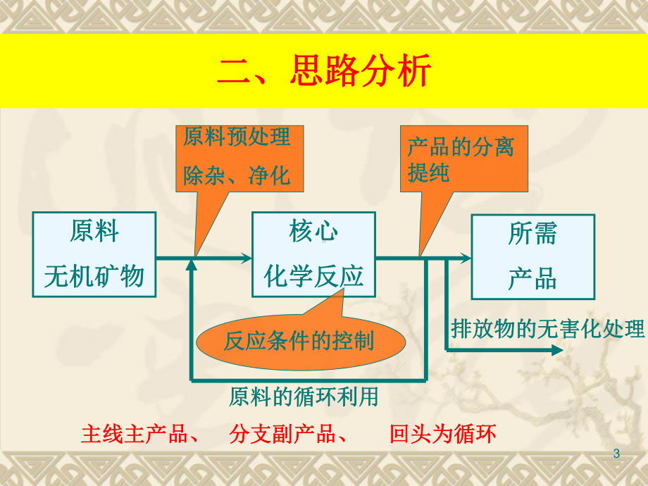 工艺流程题解题方法-课件.ppt_第3页