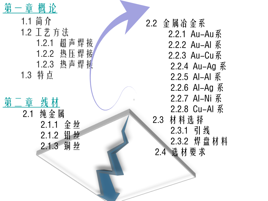 引线键合详解课件.pptx_第2页