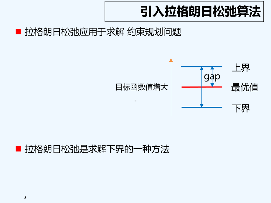 拉格朗日松弛-课件.ppt_第3页