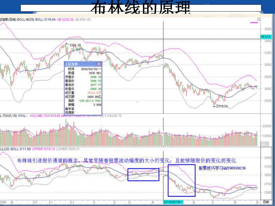 布林线(BOLL)指标详解及应用课件.ppt_第3页