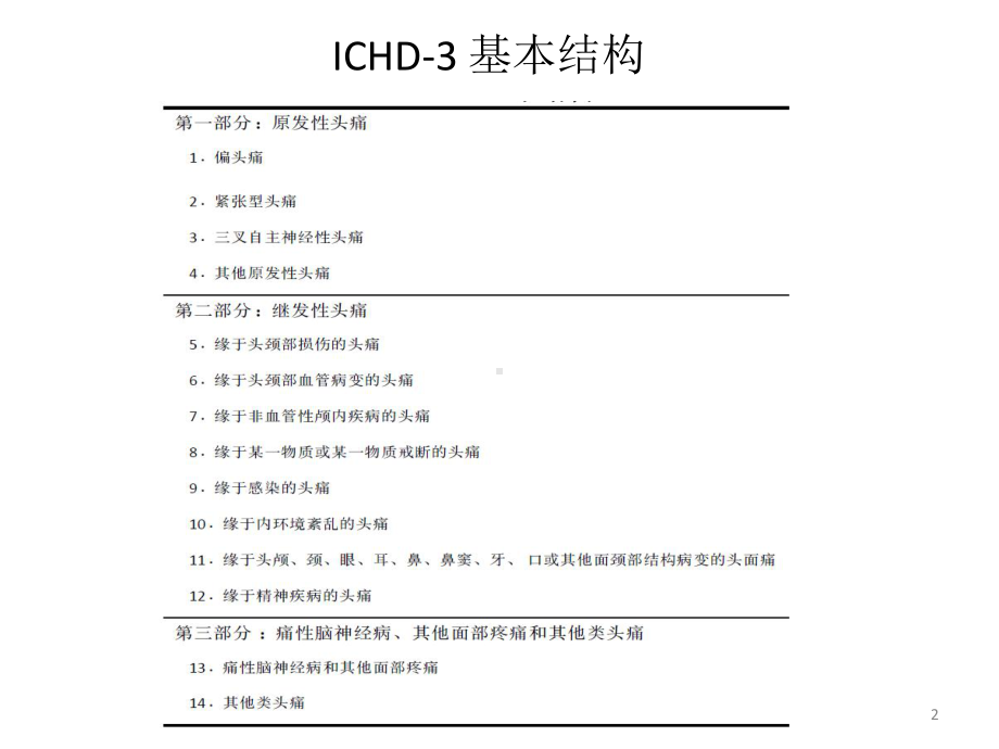 国际头痛新分类简介ICHD-3(β版)课件.ppt_第2页