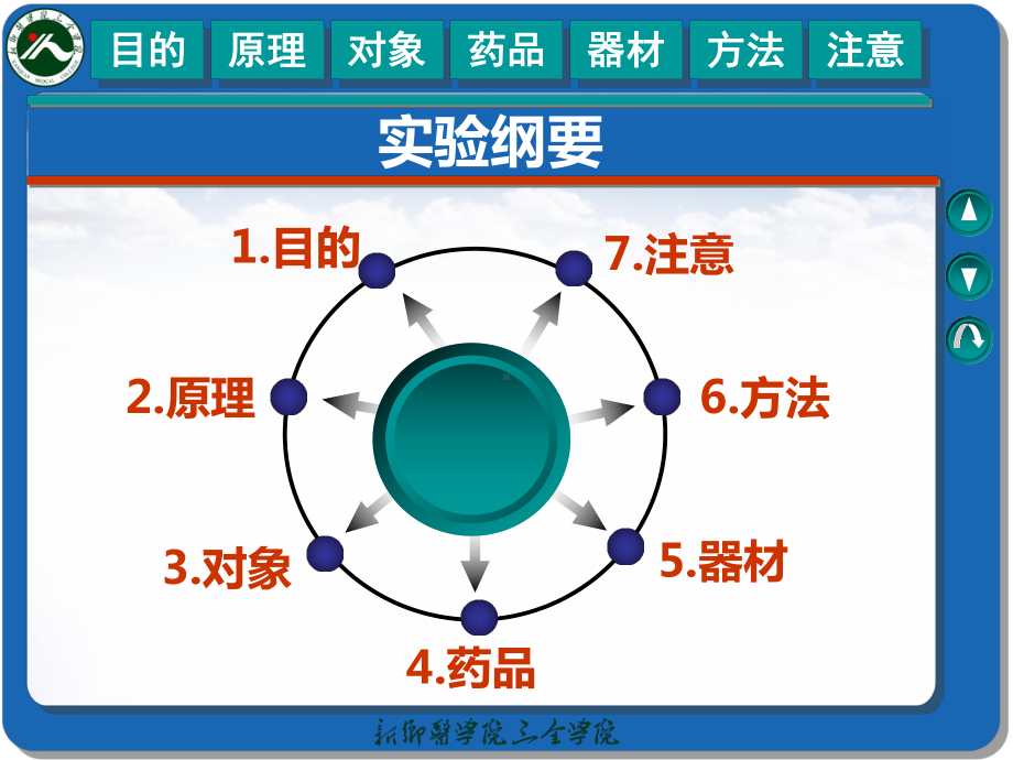 家兔实验性肺水肿课件.ppt_第2页