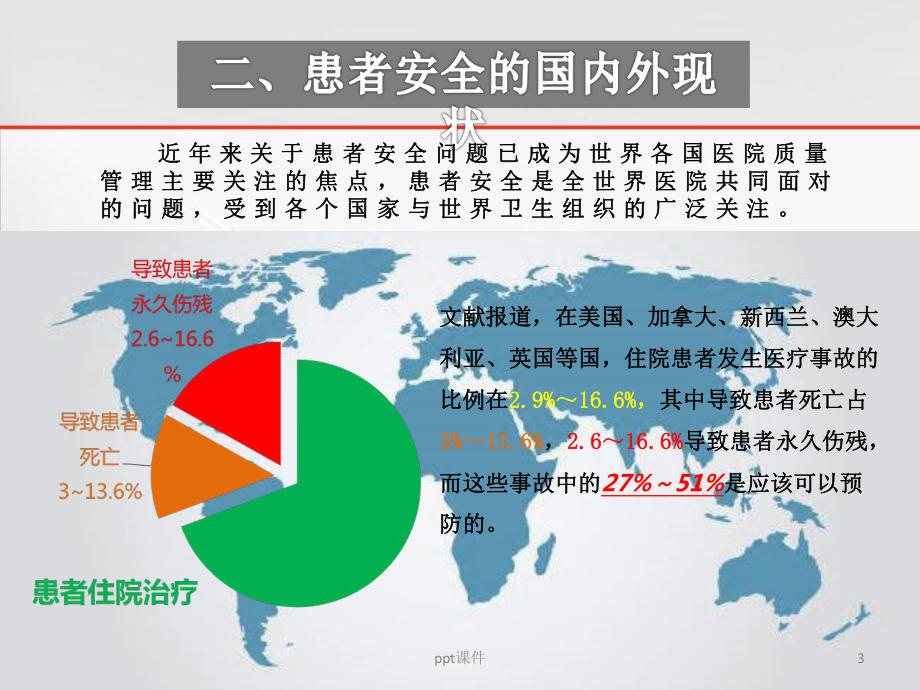 护理安全管理现状与思考-课件.ppt_第3页